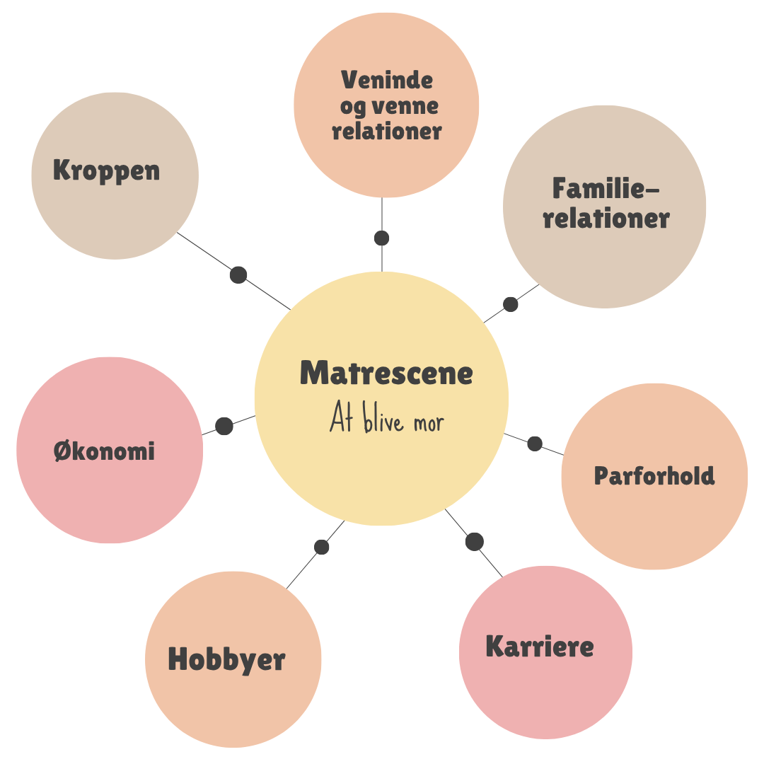 Matrescence - at blive mor